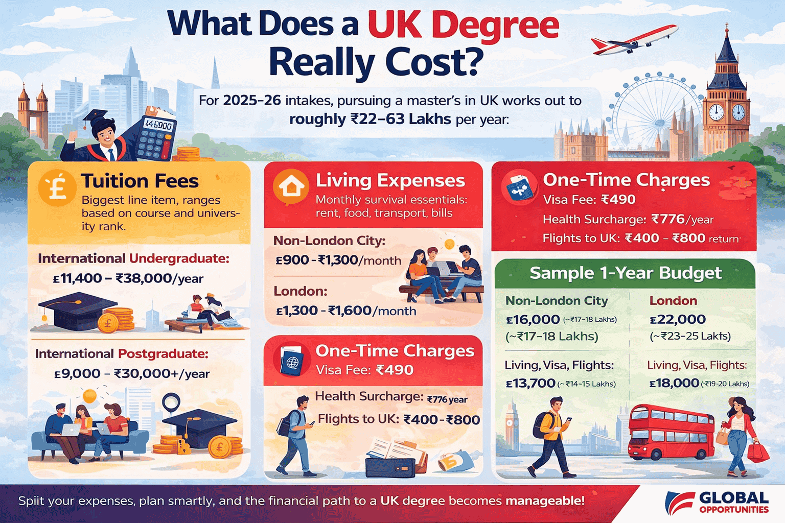 Study Abroad Consultants in New Delhi, India – Leading Study Abroad ...