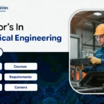 Bachelor’s in Mechanical Engineering in Malaysia